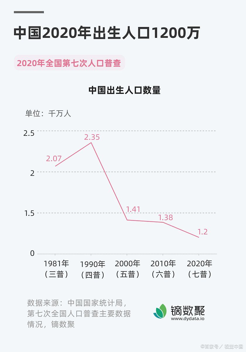 中国拐卖儿童人口统计图片