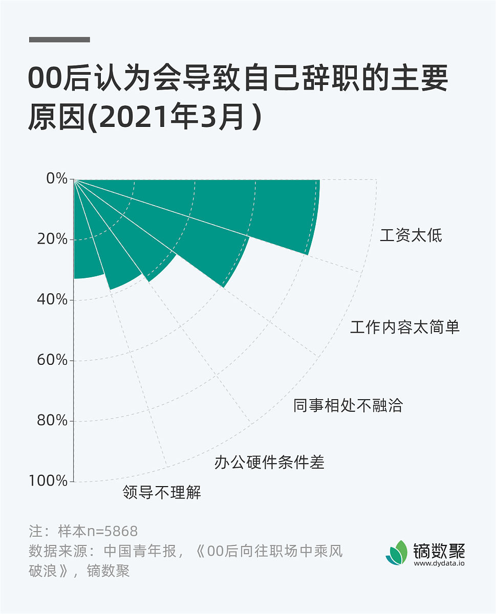 离职和辞职的区别图片