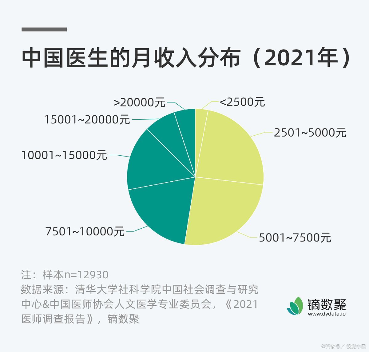 柳叶刀重磅发文:三明医改为何成全球医疗改革的“中国样本”?
