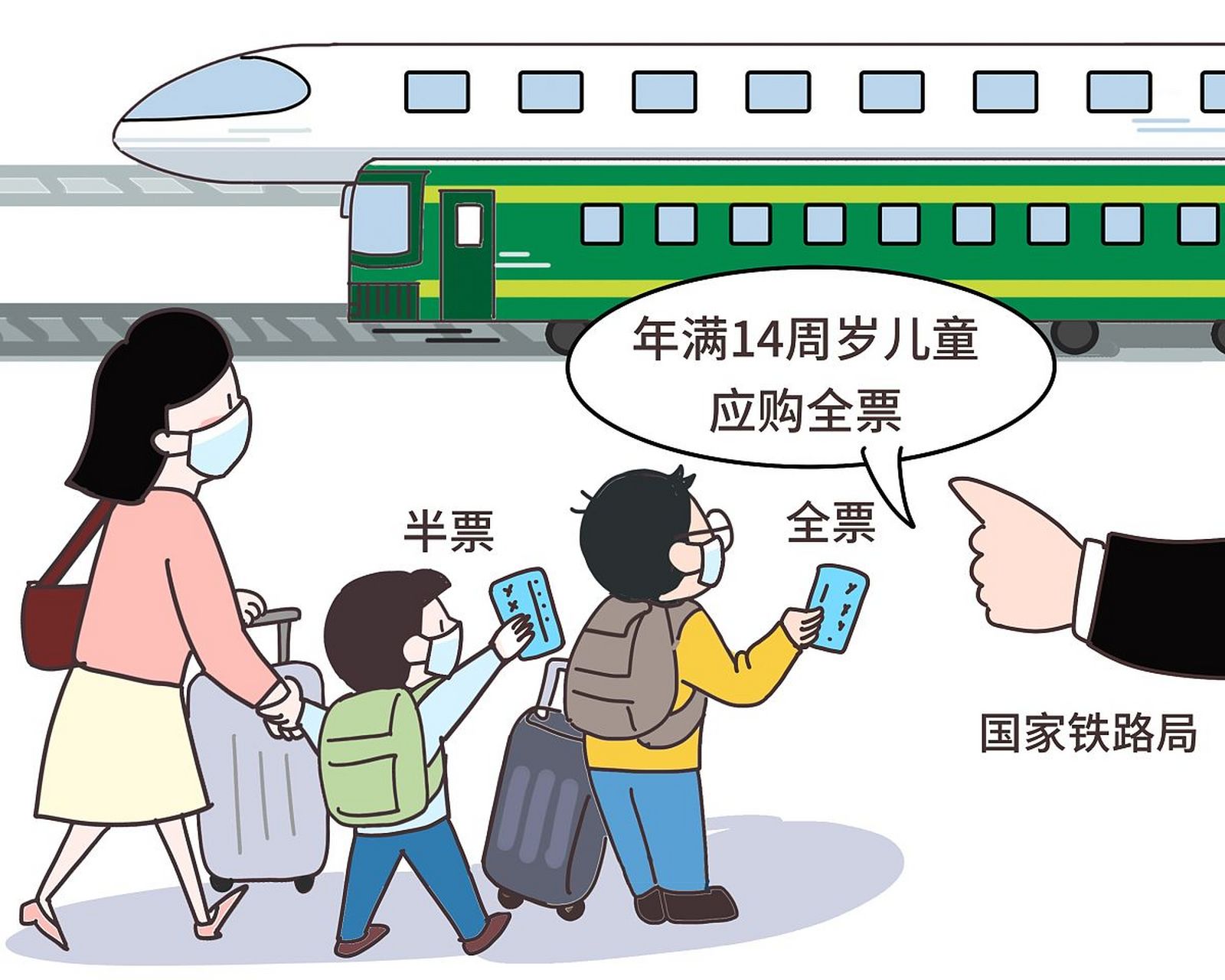 如何购买儿童票?