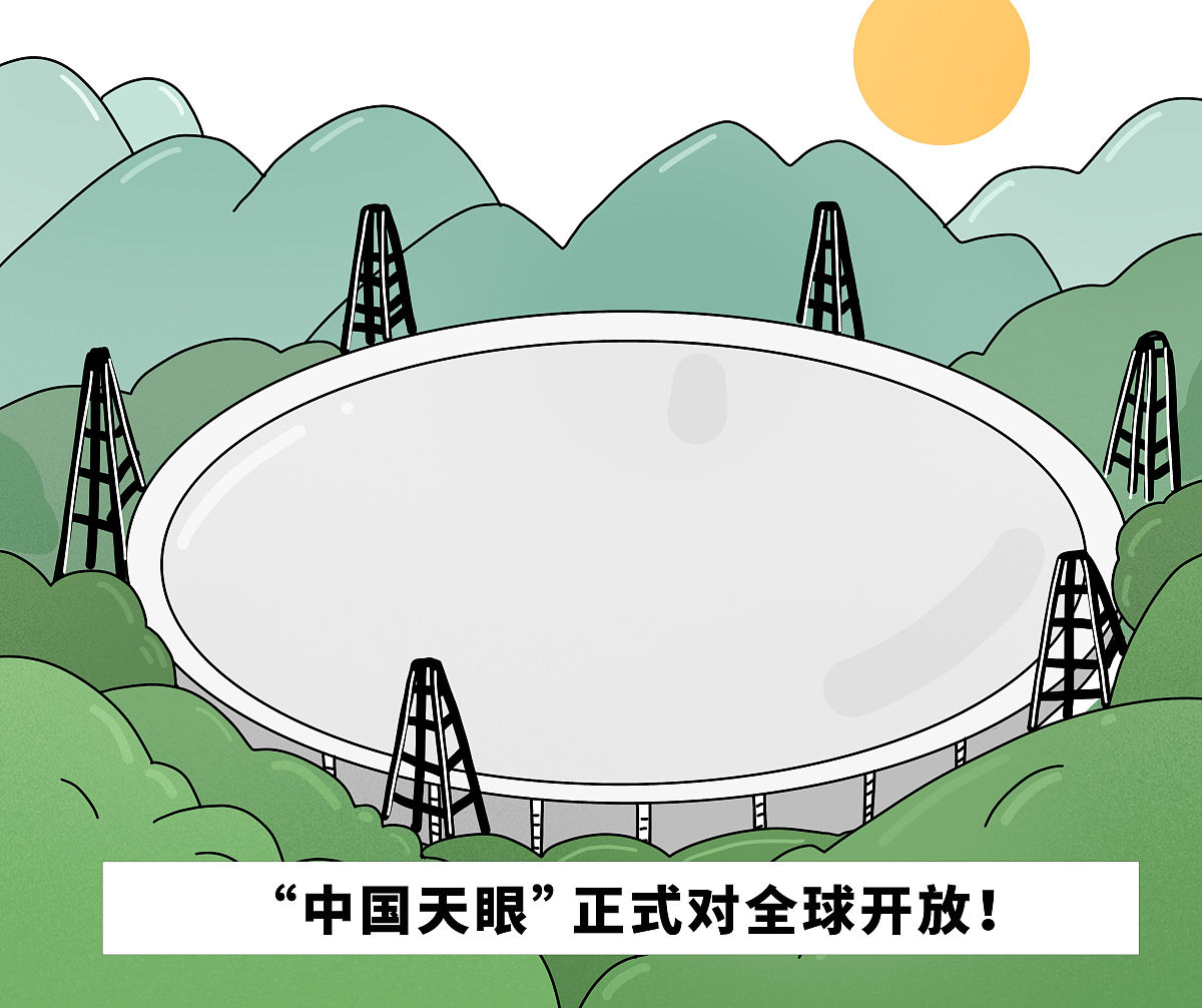 "中国天眼"有重大发现!距离地球85亿光年,全球科学家为之震动