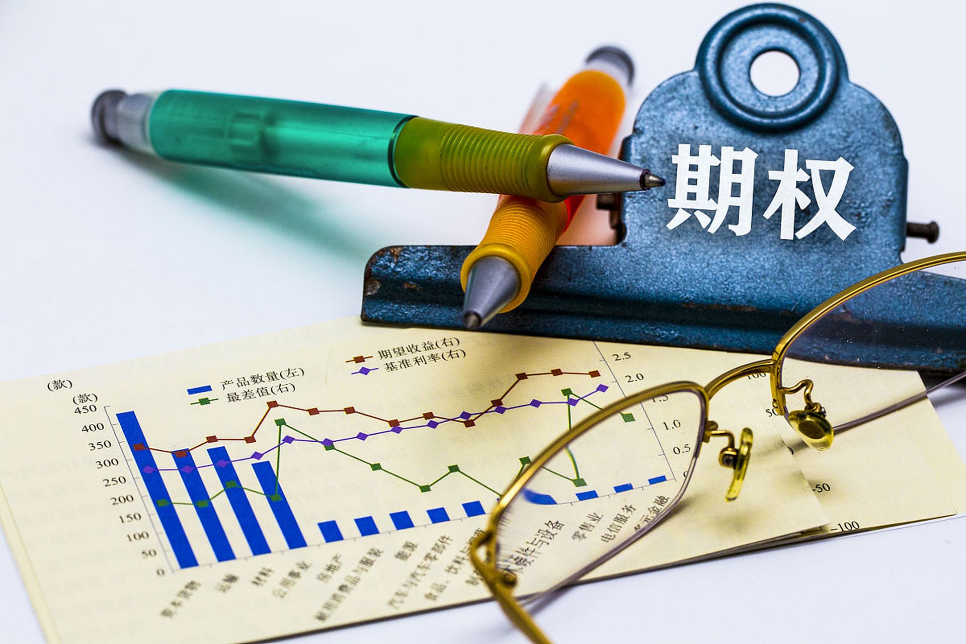 期权是金融衍生品,分为认购和认沽两种类型,到期日,行权价格和波动率