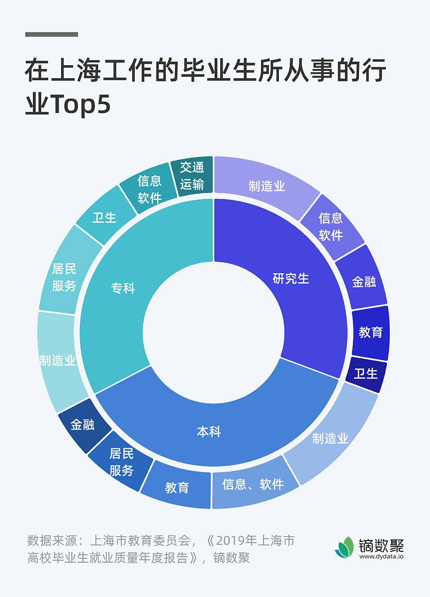 大数据的分类，大数据的分类和特点