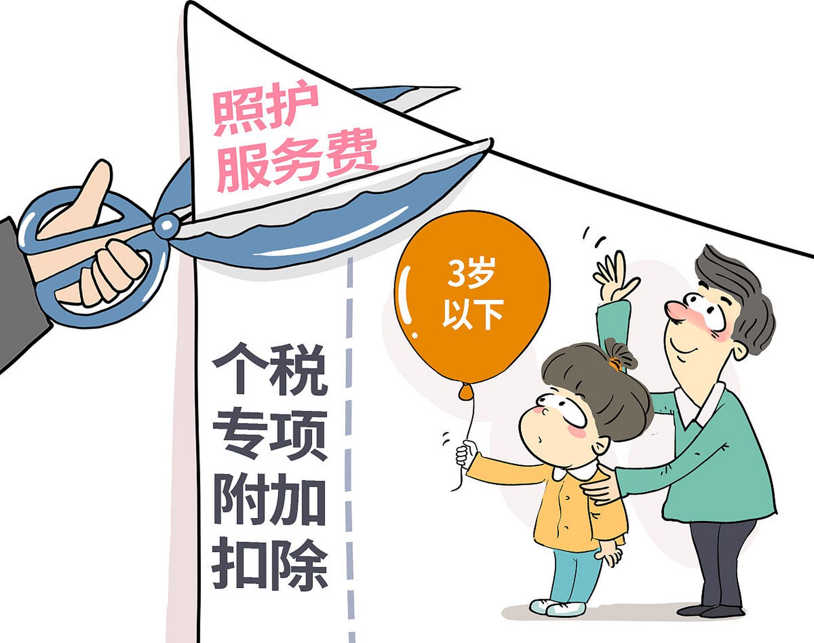 个人所得税专项附加扣除的内容具体包括哪些?