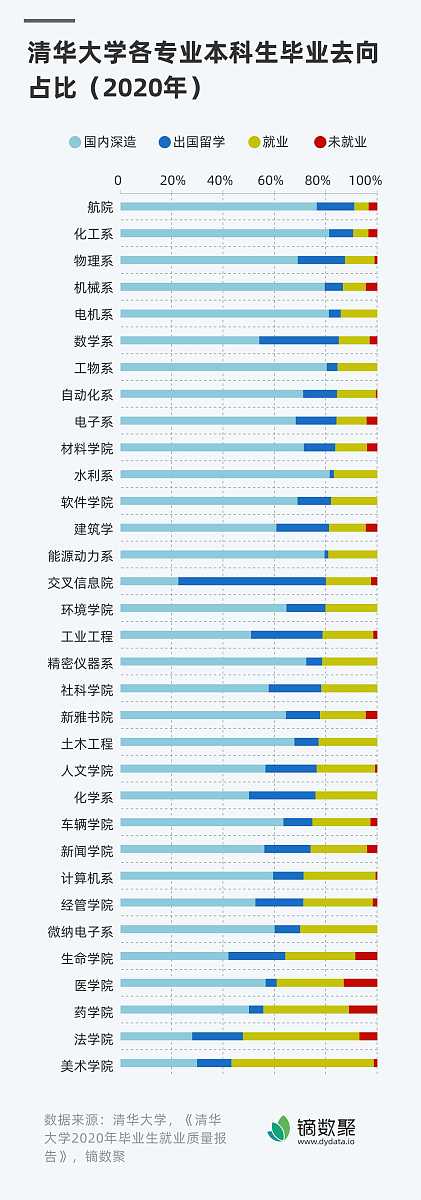 建议大学热门专业:2023张雪峰推荐的十大高薪专业类目