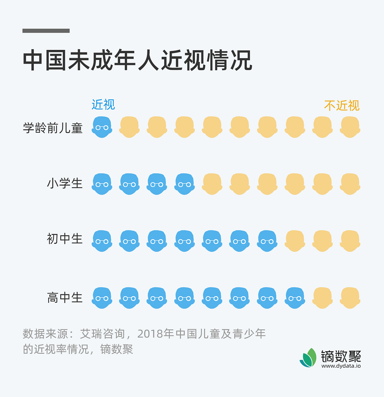 近视最多的国家图片