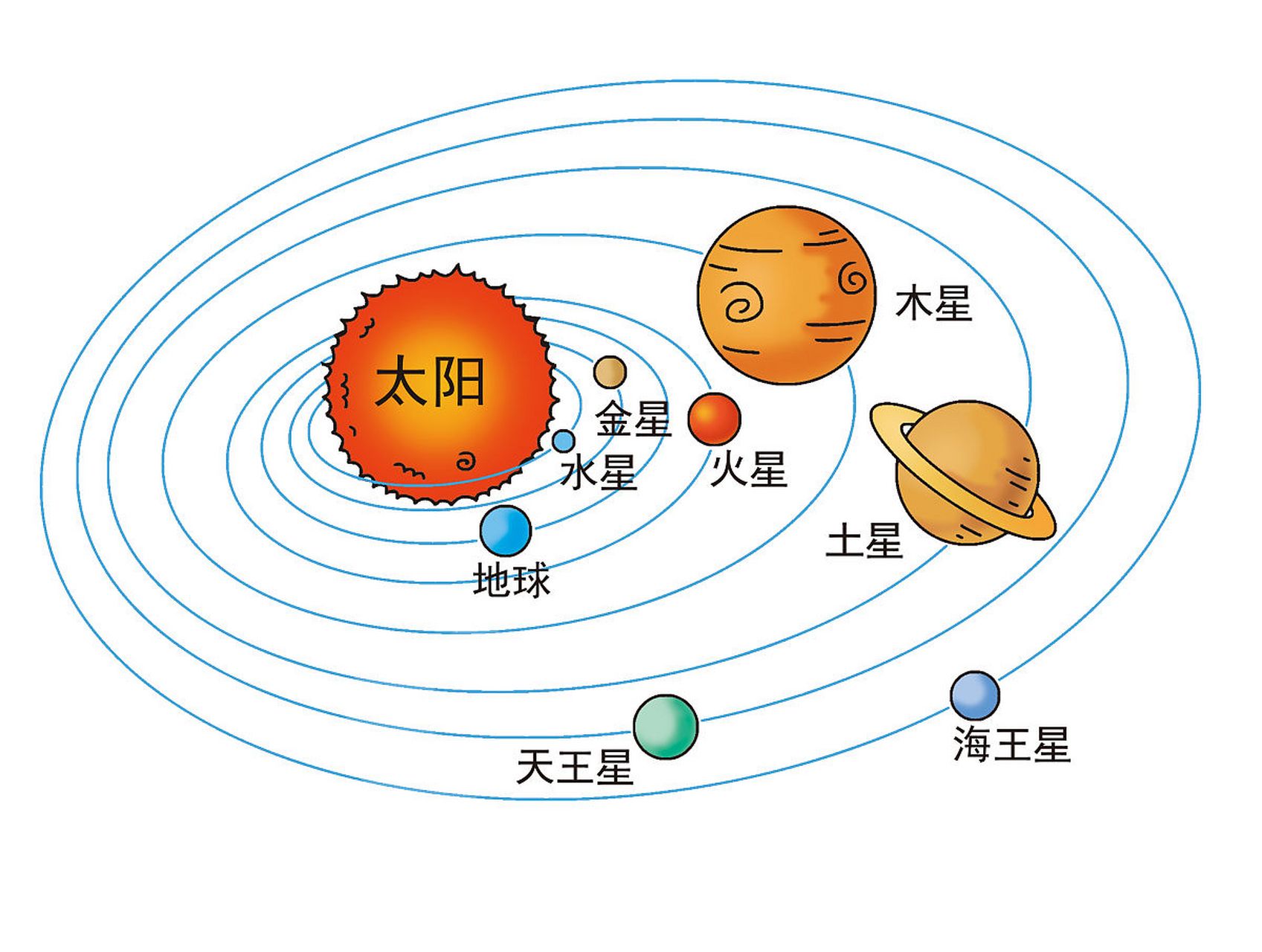 太阳系3d运行图图片